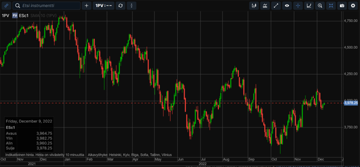 S&P500-indeksifutuuri-2022.png